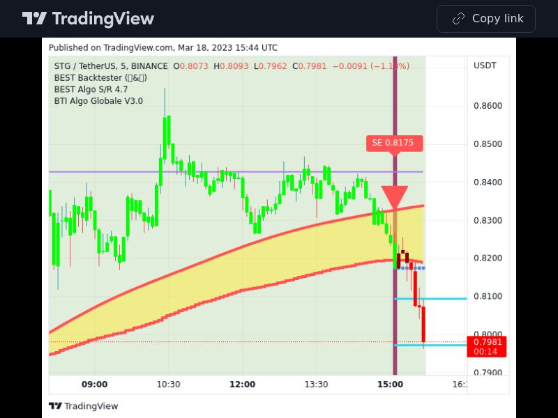 TradingView trade STG 5 minutes 