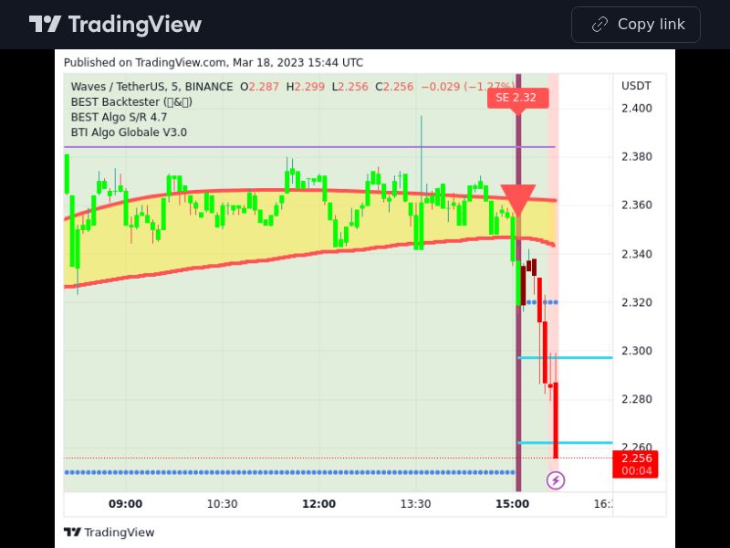 TradingView trade WAVES 5 minutes 