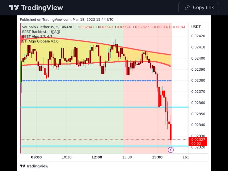 TradingView trade VET 5 minutes 