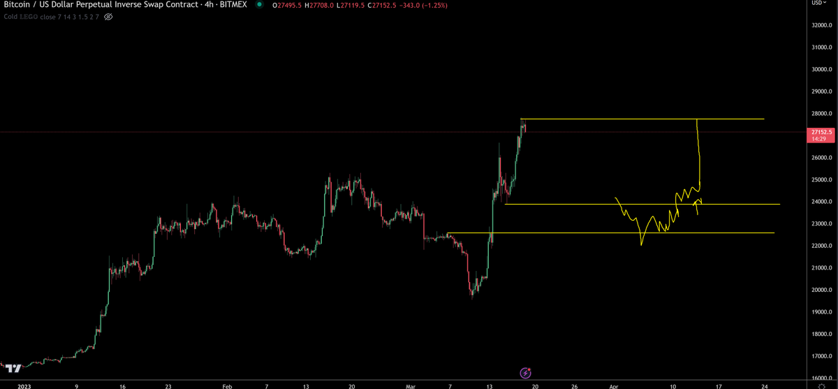 possible scenario. take care