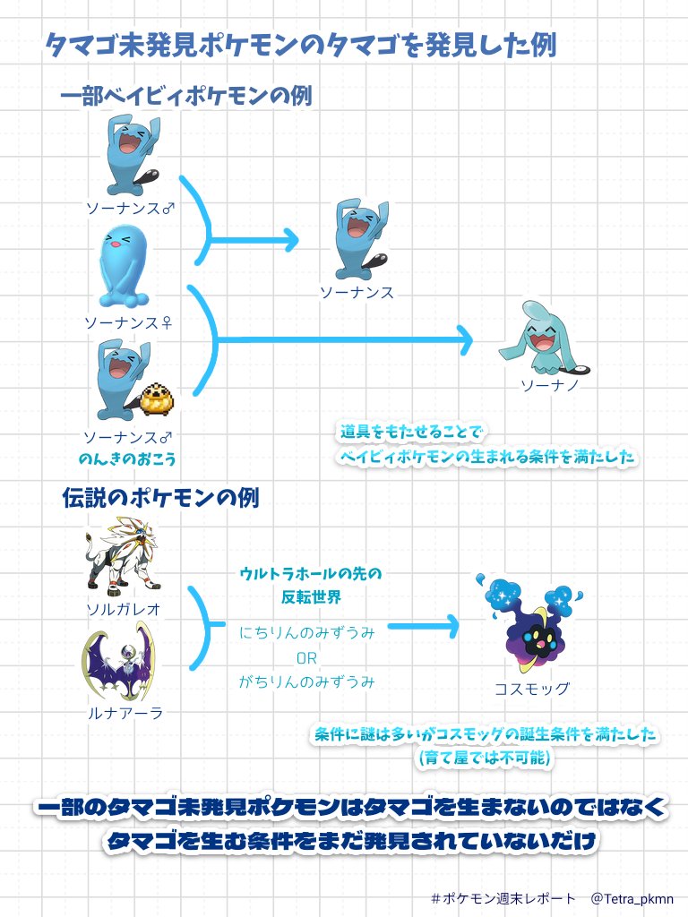 テトラ on X: 