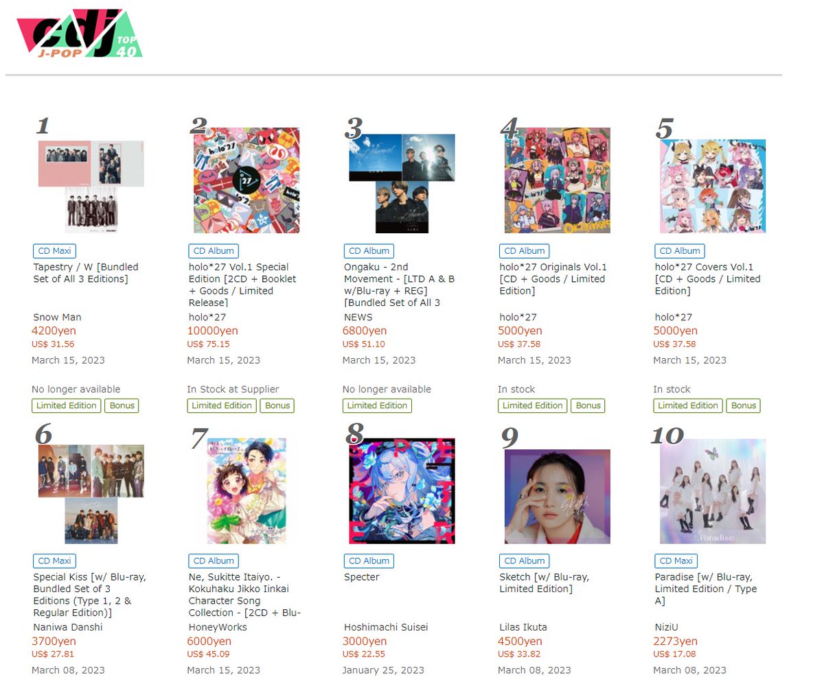 CDJapan's tweet photo. #CDJTOP40 updated.
For more charts updated weekly:
https://t.co/s96dV9dwbU
BR/DVD
No 1. #SnowMan
No 2. #holo27
No 3. #NEWS
No 4. #holo27
No 5. #holo27
#Ranking #Top #Chart #Weekly
#VTuber #hololive #Johnnys https://t.co/INroOPTP2V