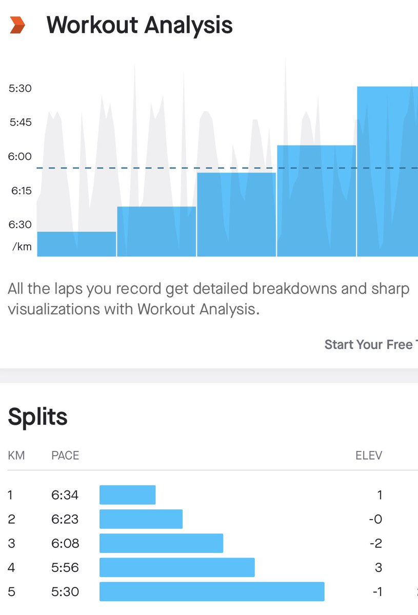 ameya91's tweet photo. Did a short progression session…
Thank you @runner_anir sir your point has stayed ingrained in my mind  “Embrace the heat”. I did and I enjoyed the session 😊

#chasingTheSun #runnersOfTwitter #runchat #runnect #admireYourself #fitIndiaMovement https://t.co/njqSbl1aik