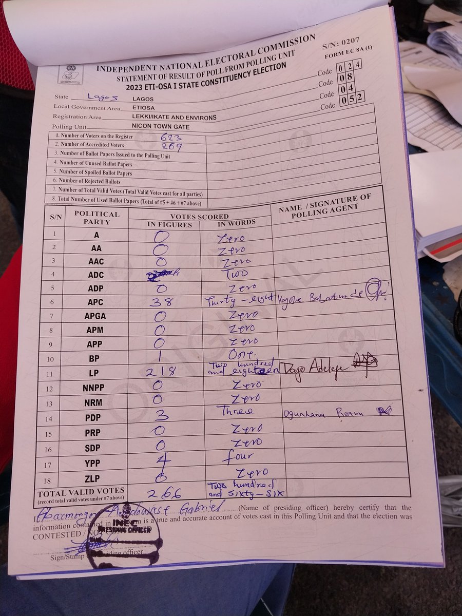 EmmanuelDeblois's tweet photo. My Poling Unit Results- Nicon Town Gate

@ARISEtv @channelstv @NgLabour 
#electionresult #LabourParty https://t.co/C8kxPSxfXq