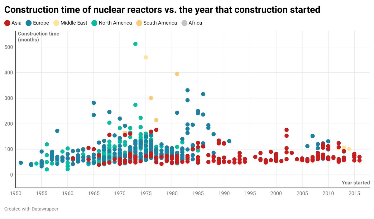 Hannah Ritchie tweet media