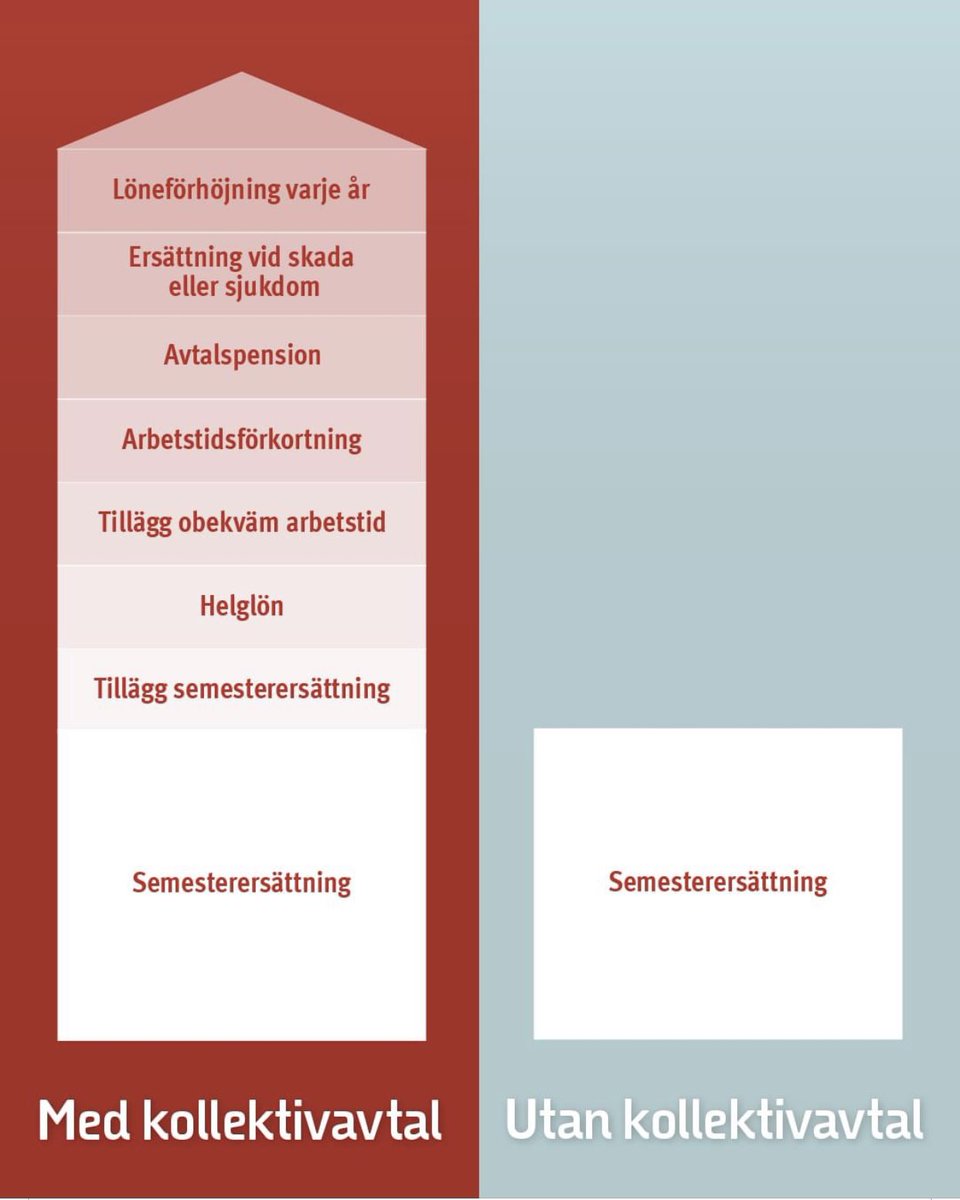 Jag blir lite perplex varje gång jag ser unga människor som springer omkring med en tröja med texten ”Stoppa Sosseriet”, samtidigt som de försöker se lite coola ut. Har dom koll på vad dom gör, tänker jag.

Det här är sosserier👇👇👇. Vill dom stoppa det?