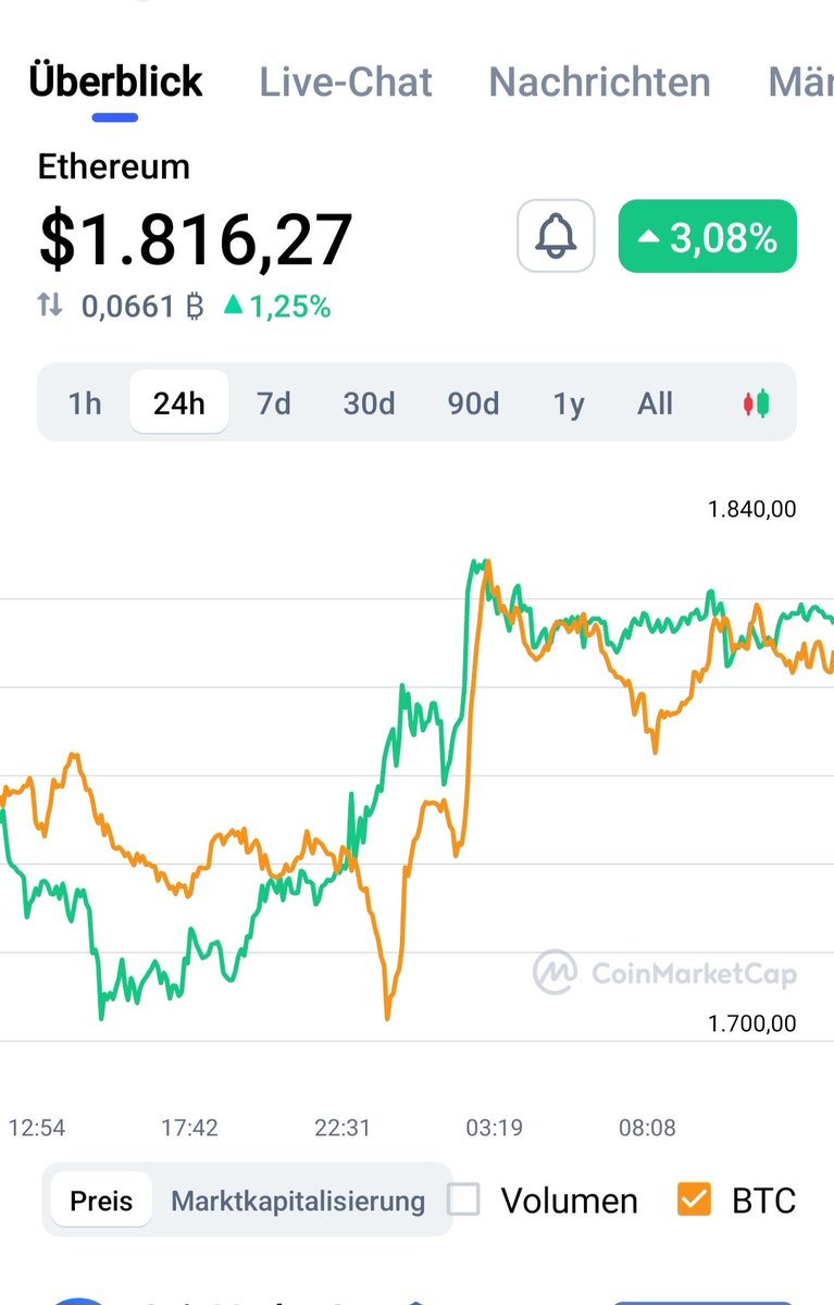 futureCoins0's tweet photo. 18.16,27 Now
ETH sell 🤫
@VitalikButerin https://t.co/LS0APpgZIZ
