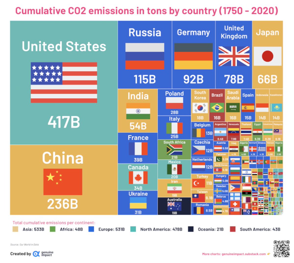 Which countries are responsible for all the carbon emissions we put into the atmosphere so far? 

When taking into account carbon emissions from the Industrial Revolution to 2020 the top 5 contributors are the US, China, Russia, Germany and the UK.