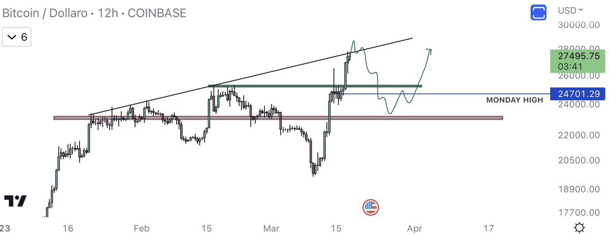 Next week plan $BTC 👉🏻👈🏻