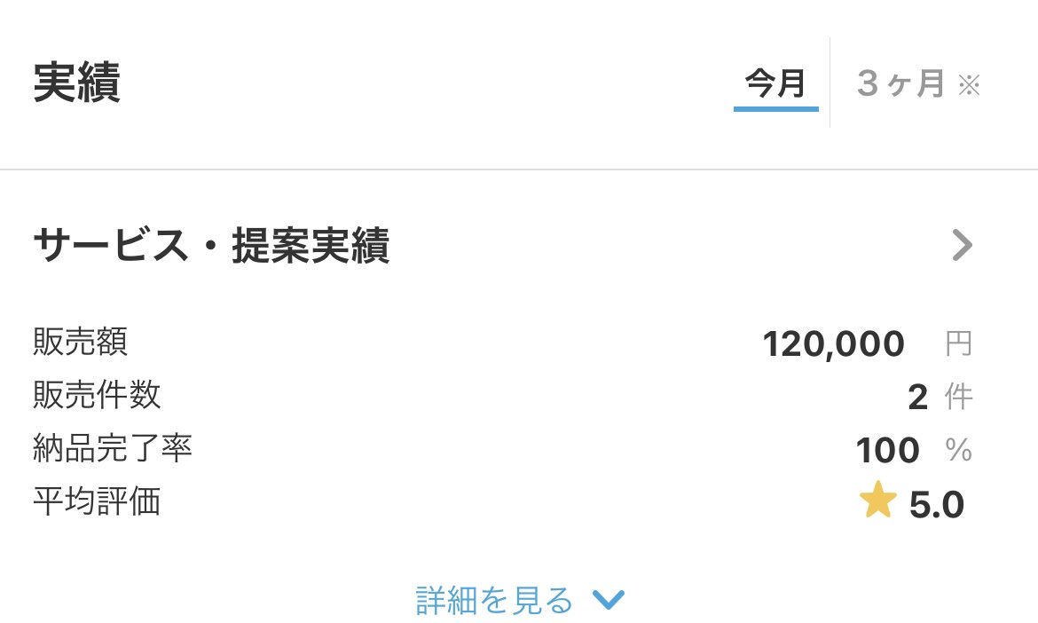 s_hionblog's tweet image. 受注のペースを落としていましたが、今月は2件納品だけでも12万円の収益達成です☺️
まだ新規も頂いてるので、自動受注の仕組みができてると安心ですね。

#Webエンジニアと繋がりたい 
#ココナラ 
#Web制作