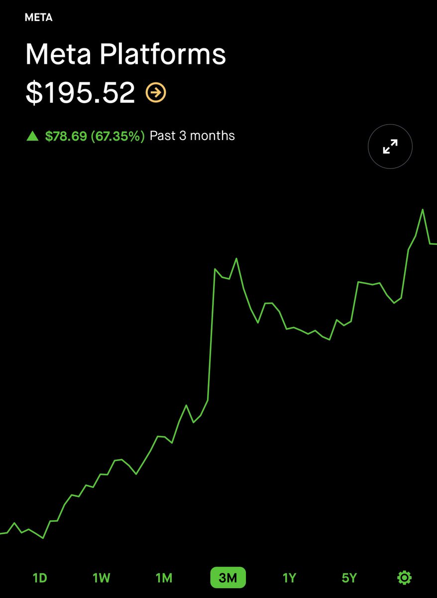 Am I the only one soaring with joy as a $meta shareholder? 

💎Been dollar-cost averaging during the dips, showing ironclad determination! 

#DiamondHands #ToTheMoon #InvestingWin #meta