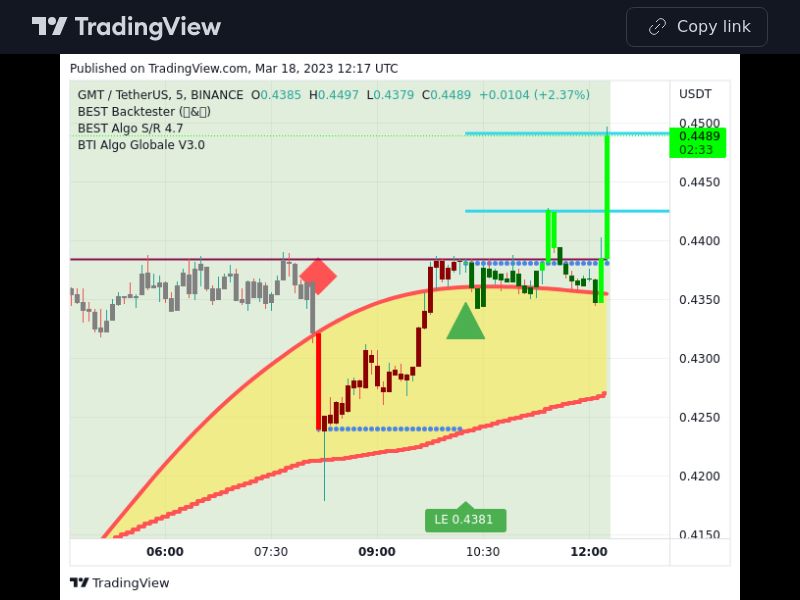 TradingView trade GMT 5 minutes