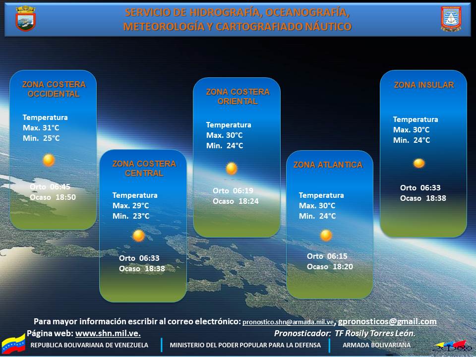 V/A Tajan on Twitter "18Mar ATENCIÓN Pueblo pescador 🐟 Pronóstico del tiempo 