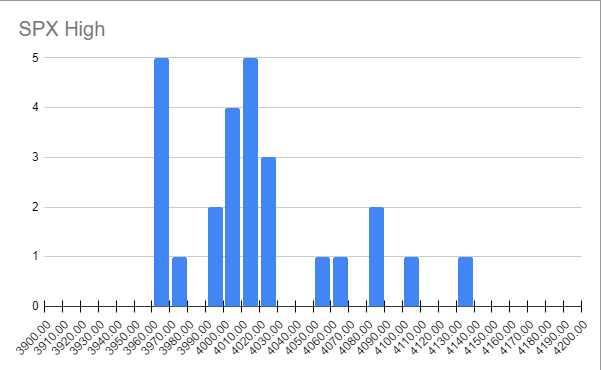 VeteranWallSt's tweet photo. PVI Weekly Volatility Ranges & PWG Models were both perfect for selling premium on the Indexes this week‼️ PVI- went 30/34 overall 💥88.23%💥
PWG- went 28/34 overall 🔥82.35%🔥
#IncomeGenerator #IndexModeling #QuantMetrics #SPX #SPY #NDX #QQQ #IWM #options #OptionsTrading #stocks #trading #investing #AAPL #NVDA #AMD #AMZN #GOOG #TSLA #MSFT #META #NFLX #GS #JPM #BAC #XOM #CVX #HD #LOW #VIX #TLT #CL #ZB #ZN #NG #DXY #BTC