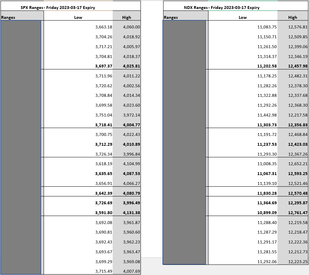 VeteranWallSt's tweet photo. PVI Weekly Volatility Ranges & PWG Models were both perfect for selling premium on the Indexes this week‼️ PVI- went 30/34 overall 💥88.23%💥
PWG- went 28/34 overall 🔥82.35%🔥
#IncomeGenerator #IndexModeling #QuantMetrics #SPX #SPY #NDX #QQQ #IWM #options #OptionsTrading #stocks #trading #investing #AAPL #NVDA #AMD #AMZN #GOOG #TSLA #MSFT #META #NFLX #GS #JPM #BAC #XOM #CVX #HD #LOW #VIX #TLT #CL #ZB #ZN #NG #DXY #BTC