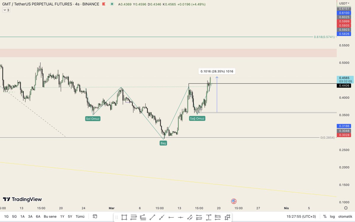 CryptoD06 tweet media