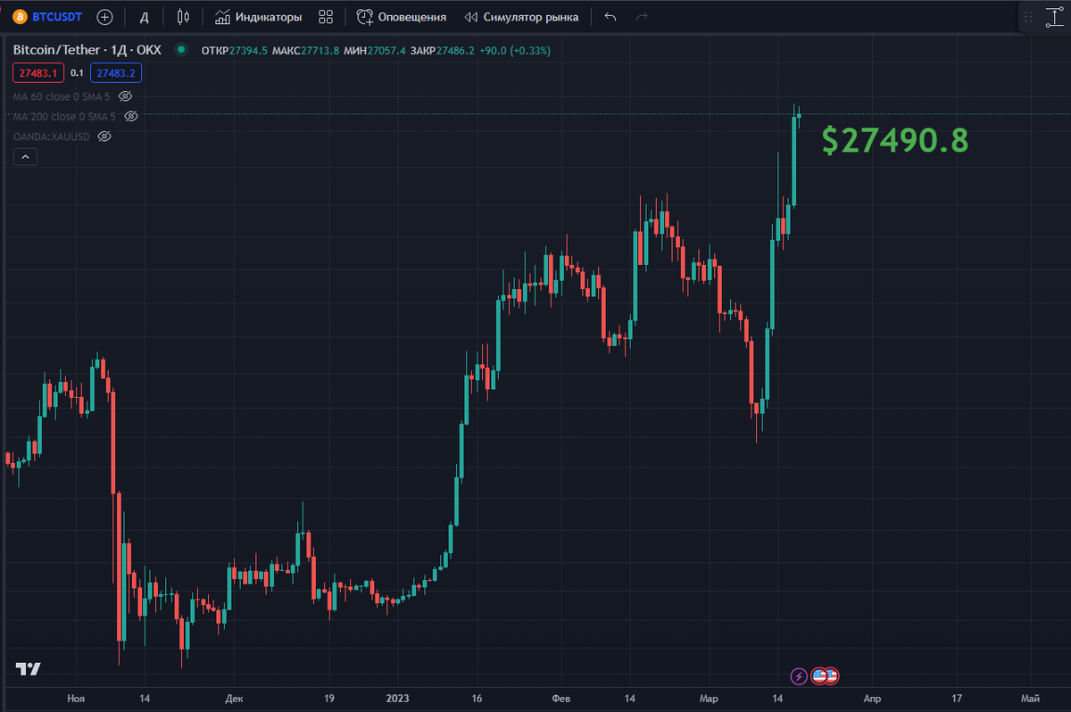 Evans_Crypto's tweet photo. #Bitcoin - какая красота.... ❤️ https://t.co/sOSkLGyoL4