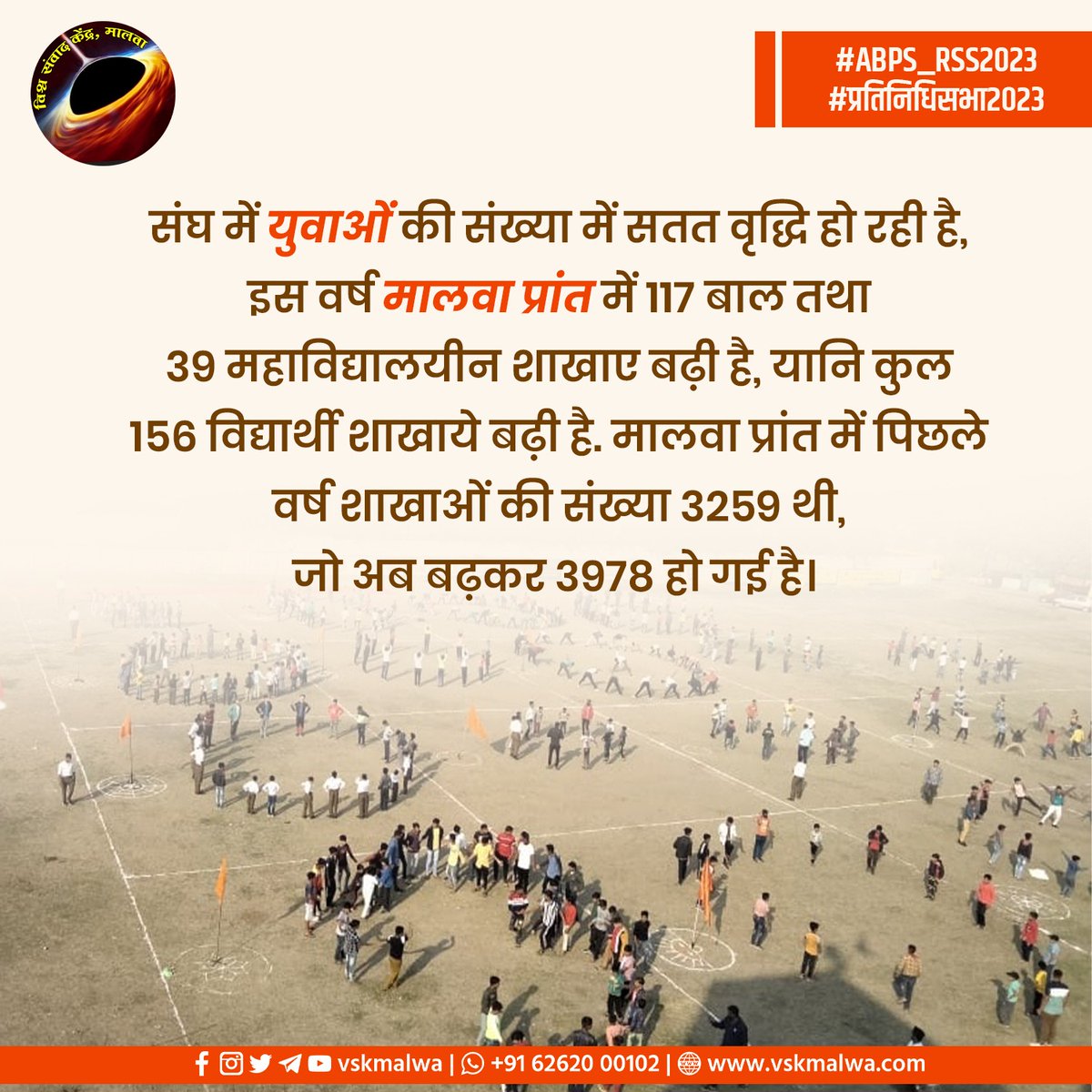 Sandeepchohan__'s tweet image. संघ में युवाओं की संख्या में सतत वृद्धि हो रही है, इस वर्ष मालवा प्रांत में 117 बाल तथा 39 महाविद्यालयीन शाखाए बढ़ी है,यानि कुल 156 विद्यार्थी शाखाये बढ़ी है. मालवा प्रांत में पिछले वर्ष शाखाओं की संख्या 3259 थी, जो अब बढ़कर 3978 हो गई है.
 #ABPS_RSS2023
#प्रतिनिधिसभा२०२३