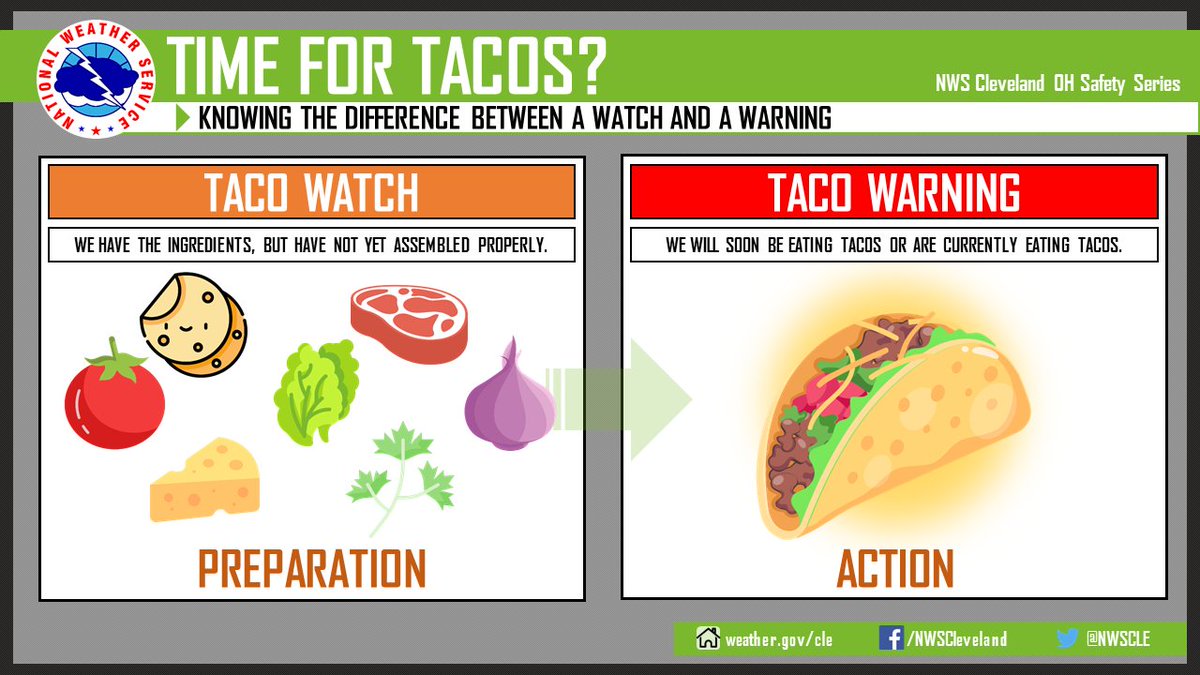 NWSCLE's tweet photo. Do you know the difference between a watch and a warning? Here’s a delicious analogy to help explain! #SeverePrep https://t.co/LaSdTdNaCg