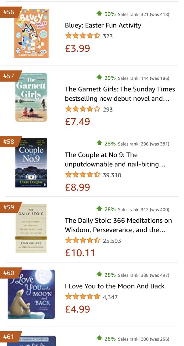 PublicityBooks's tweet photo. Manifesting that for Mother’s Day I would love to see those Garnett Girls head back in to the Top 💯. They’re climbing! #movingandshaking https://t.co/FRWpbmc7FK