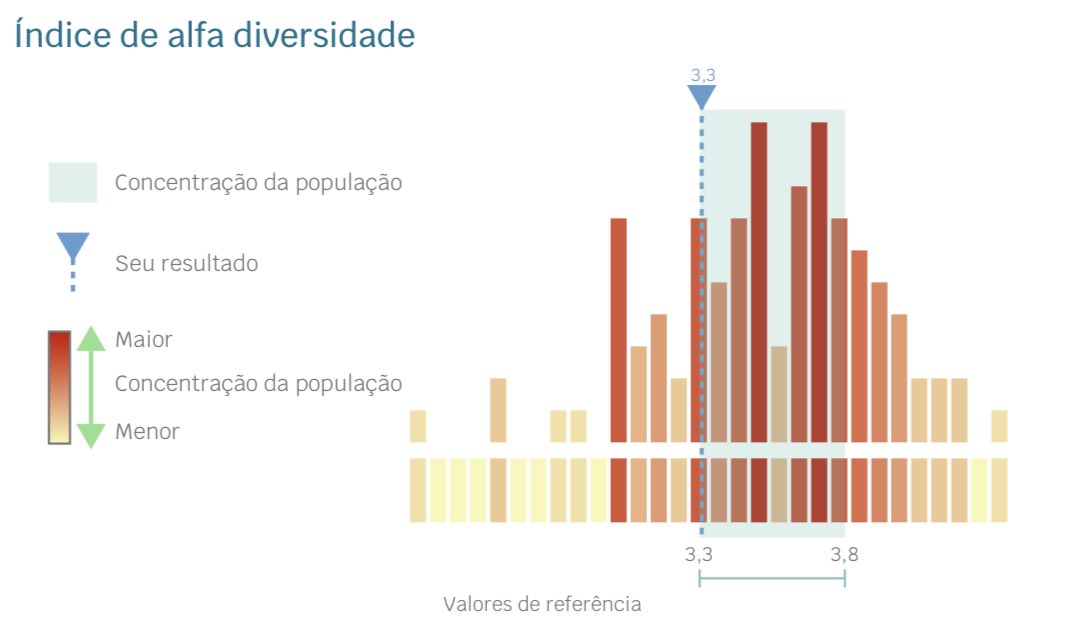 ZimermanRicardo's tweet photo. O médico pode estar atualizado hoje sem conhecer a microbiota intestinal, seu equilíbrio na saúde, seu desbalanço na doença, sua correta interpretação e as diferentes formas disponíveis para sua modulação? Não. Infectologistas, endocrinologistas, nutrólogos, gastroenterologistas, reumatologistas, neurologistas, psiquiatras e internistas, em particular, devem dominar o assunto ao máximo.