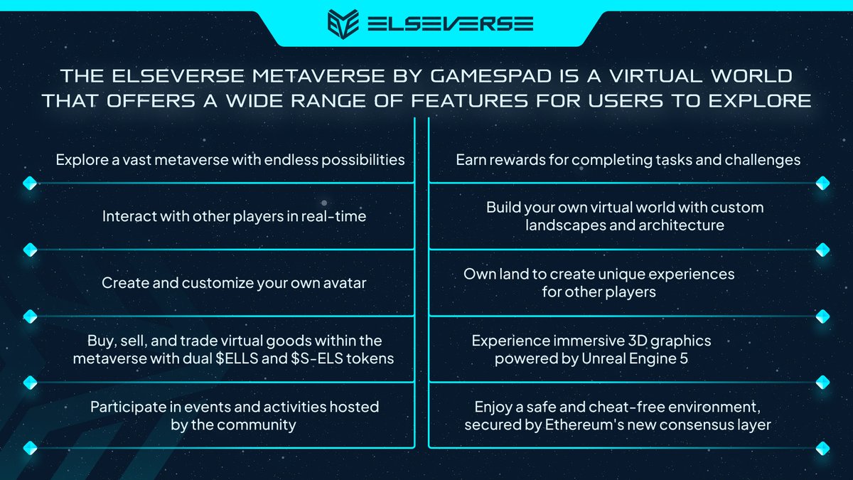 ElseVerseio's tweet photo. 🚀 Get ready to dive into the game-changing 🌌 #ElseVerse Metaverse by 👾 @gamespad_vc, where limitless adventures await you!

🆒 Connect with players globally in real-time, unleash your creativity by designing your perfect avatar, and get your hands on precious virtual goods. The possibilities are endless.

🎇 Check our infographic to learn more about what makes ElseVerse a truly unique #metaverse.