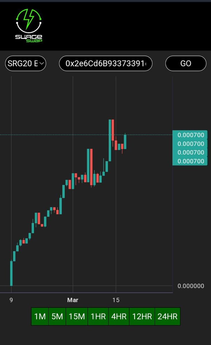 Ando_Coin's tweet photo. #Andocoin has a very solid chart. Nice long term holders. https://t.co/Q8YnHVuzcv