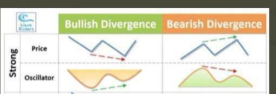 BigCheds's tweet photo. $BTC double negative divergence observed on daily.

Flashback to when we had triple negative in August 2022 https://t.co/dWUokAukwv