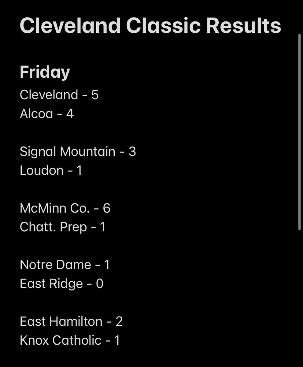 Heading into Day 3 of the Classic. Here are the current points and results from previous days.