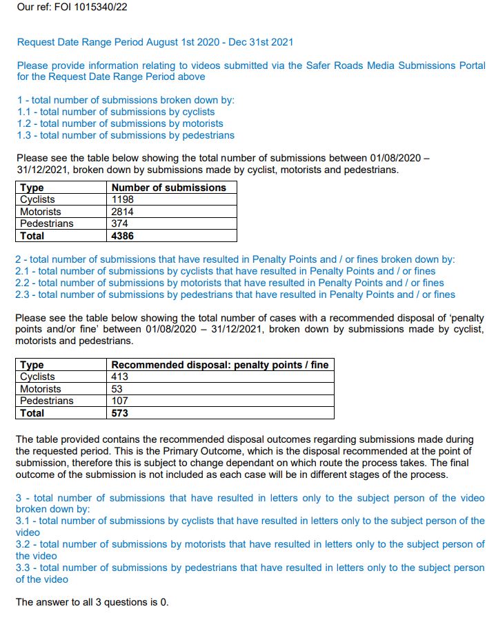 @JonnyStone @metltek @simon_fluendy @rantraveDan94 @TVKev Here's some actual data. Drivers are much *MUCH* worse at submitting prosecutable offences.