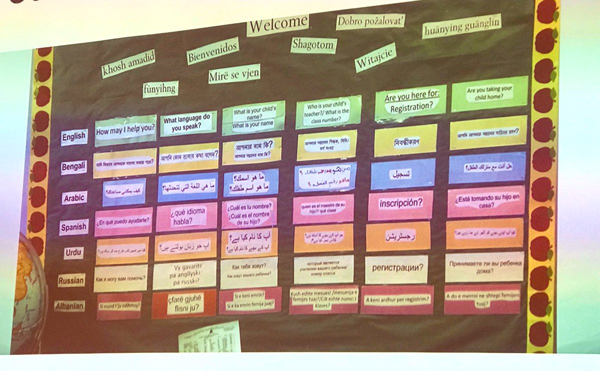 LOUD &amp; CLEAR: 
You belong. You are welcome. Your culture &amp; language are valued. 

This bulletin board was shared with me over 5 years ago. A school displayed it in their front office. 💥 

How does your campus send these messages to linguistically diverse families?