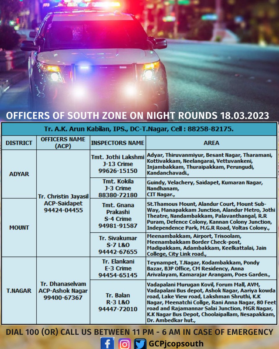 GCPjcopsouth's tweet photo. gcp_joint commissioner_south Officers of South Zone, Greater Chennai Police on Night Rounds – 18.03.2023
#tamilnadupolice #police #chennaicitypolice #Nightrounds #Police #Help_dinesh
@chennaipolice_
@ChennaiTraffic
@tnpoliceoffl
@tnpdial100 https://t.co/7F7fYiUwWa