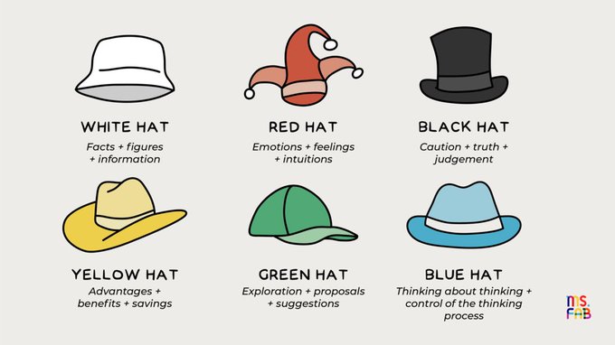 https://afabrega.com/my-blog/thinking-hats