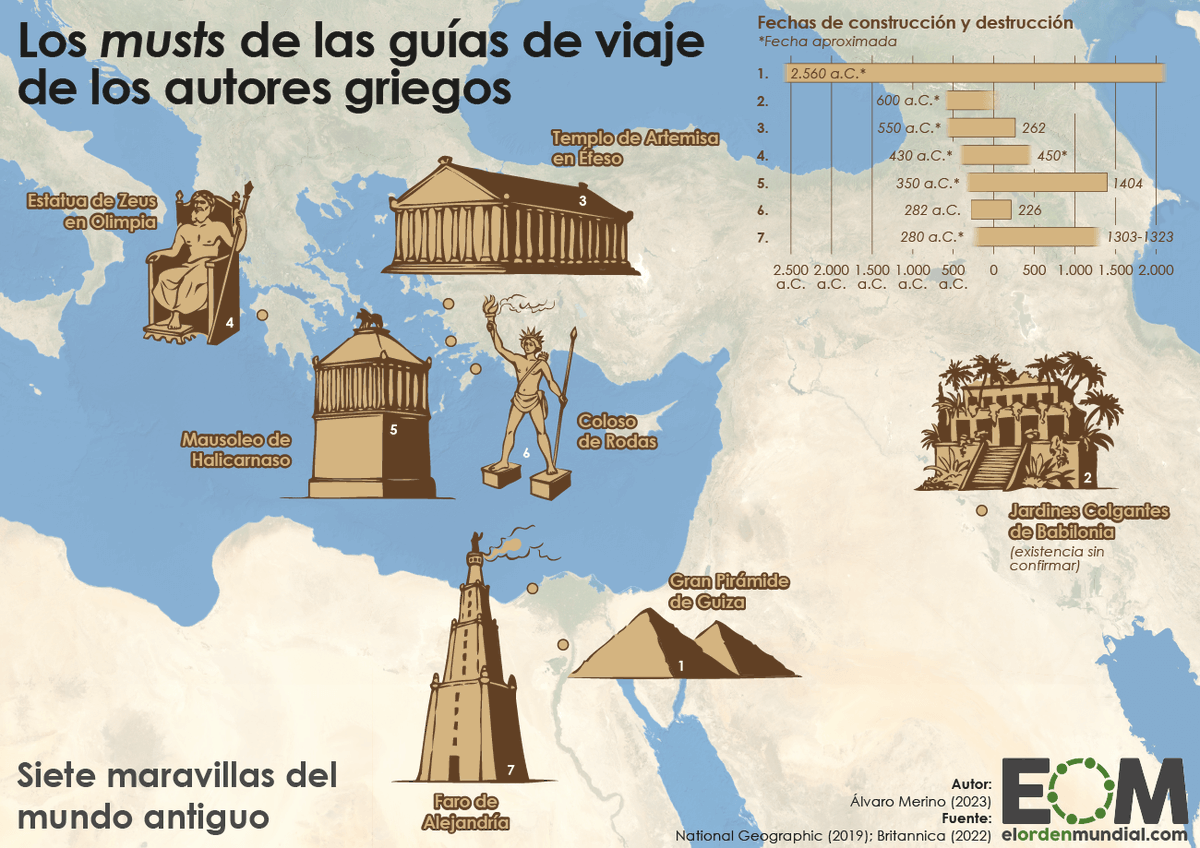 Cuales Son Las 7 Maravillas Del Mundo