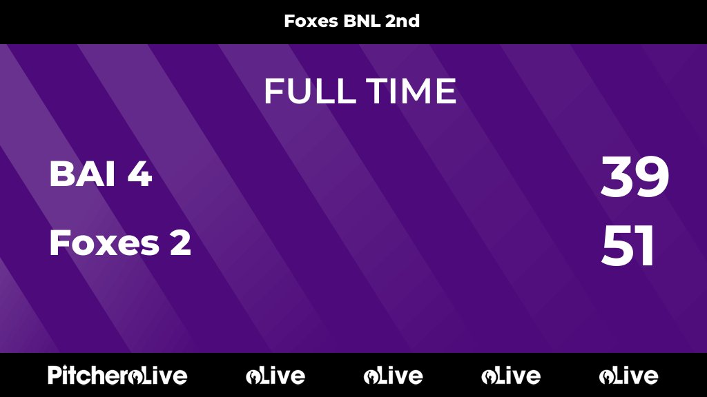 FoxesNetball's tweet image. Some excellent play up court today girls so much better than previous games very proud. Defence was on fire today lots of communication and really built that pressure POM Angel 😇 well done all great game
foxesnetballclub.co.uk/teams/263930/m…