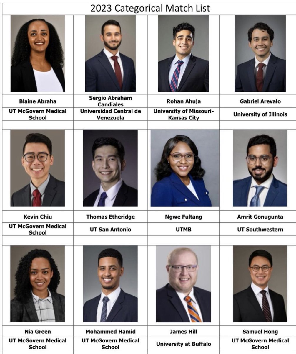 UTHimres's tweet photo. Happy to announce 📢 our incoming categorical #internalmedicine residents! Welcome to UT Houston! 
Current &amp; future residents say 👋 hello &amp; tag others below!
Looking forward to July!
#Match2023 
@McGovernMed @UTHealthHouston @jenniferlswails https://t.co/SApN2YY23e