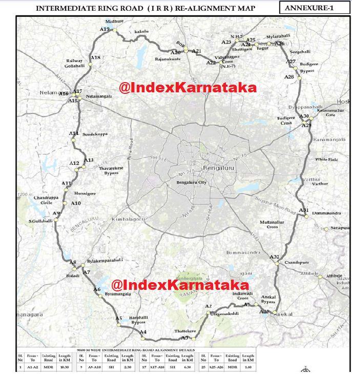 Construction of Eight lane Peripheral Ring Road to Bangalore City (Project  Brief) 1.0 Introduction Bangalore is the fifth larges