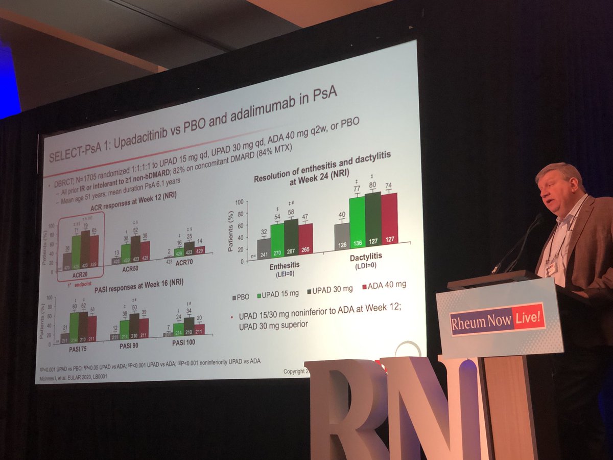 Janetbirdope's tweet photo. #ClinicalPearl Eric Ruderman reminds us that #Jaki and #Tyk2i can be helpful in #psoriatic #arthritis. Equal on joints and skin in #psoriasis to TNFi but higher doses of #JAKis seem to increase #PsO benefit more but approved in PsA, only #Deucravacitinib for #psoriasis is FDA + https://t.co/AbYVVAvMvl