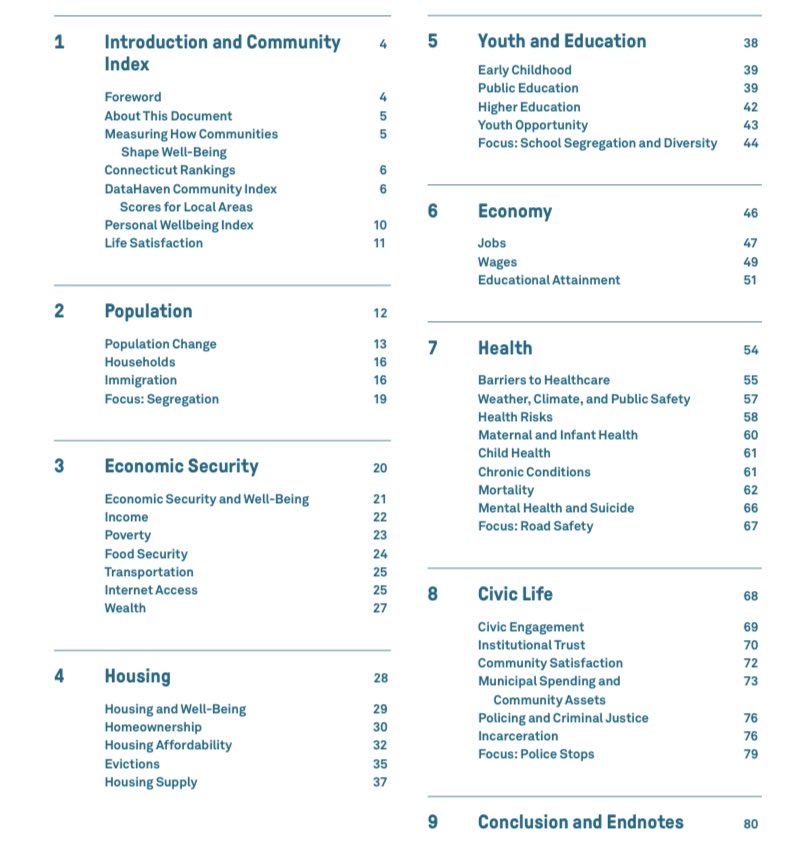ctdata's tweet photo. With 98 pages of unique data graphics & tables, the 4th edition of DataHaven’s Greater New Haven Community Wellbeing Index is now available! Get our new publications for #NHV, #Hartford, #FairfieldCounty areas & other statewide reports at https://t.co/rdkvjjkzW7. #communityindex https://t.co/1P8kpPBFa5