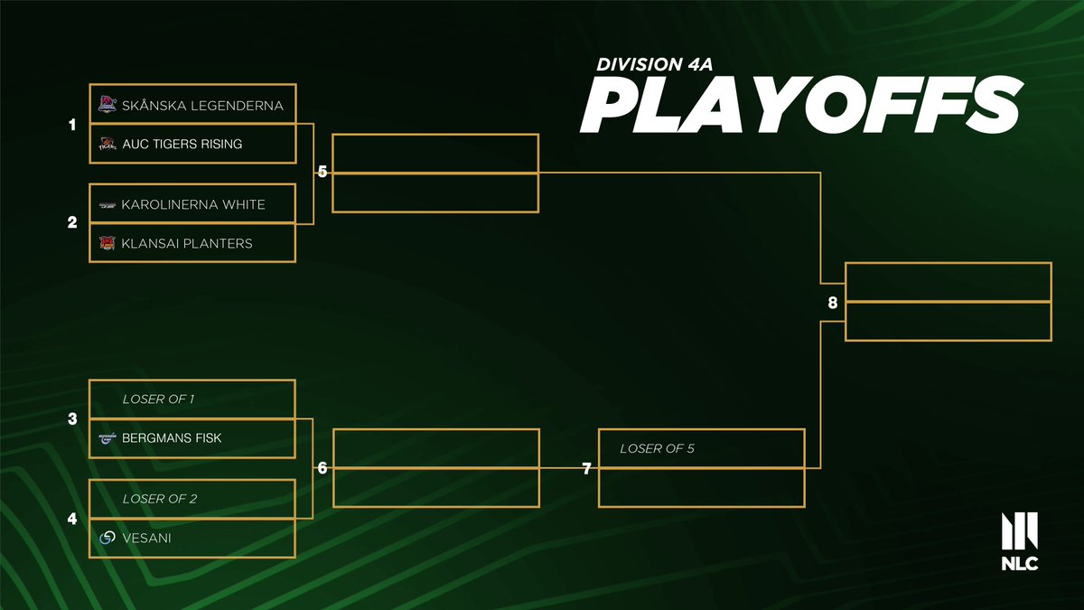 NLC - Northern League of Legends Championship tweet media