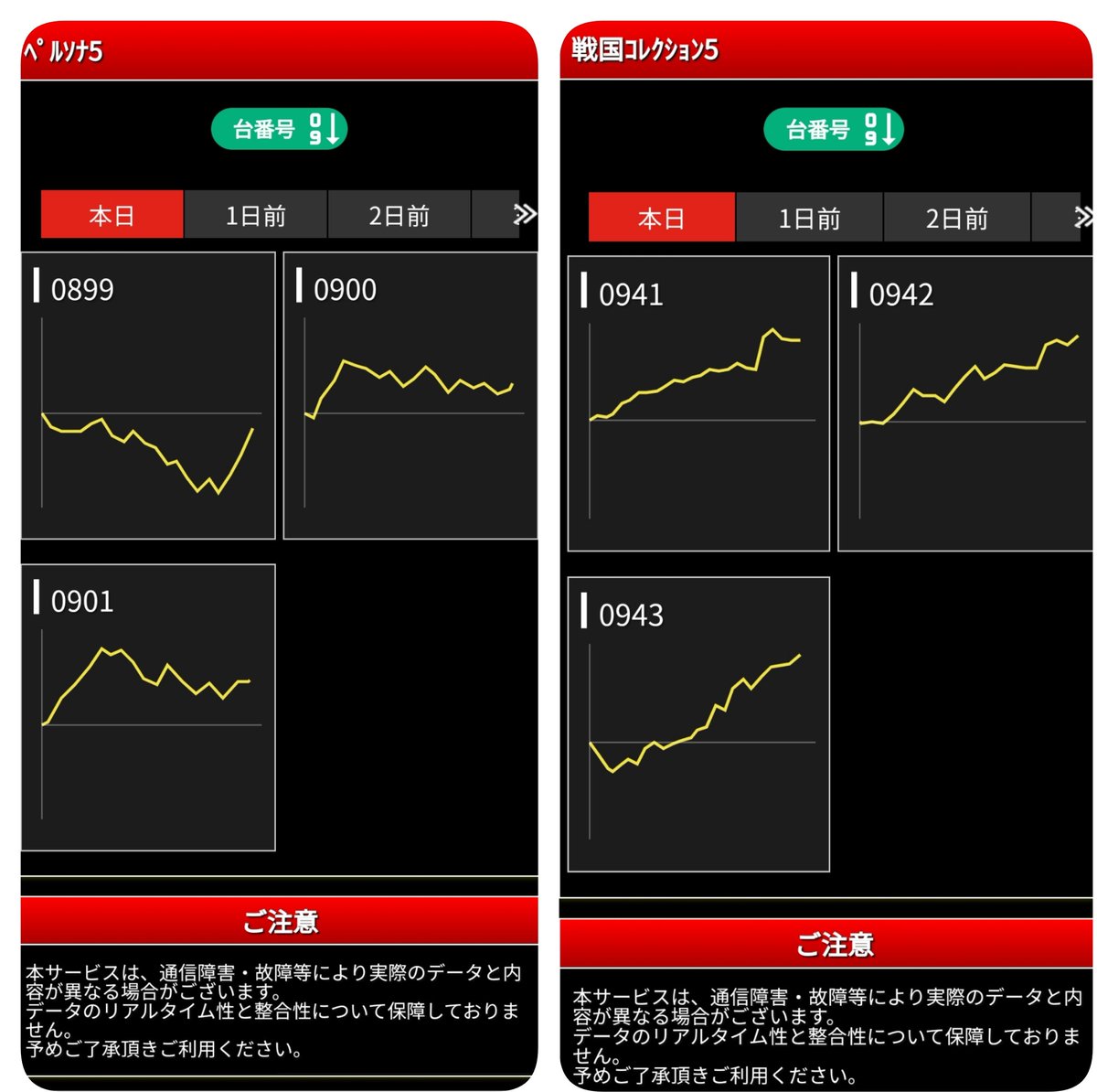3/28(火) Dステーション錦糸町
✴️Dステサンキュー月間🌟
最終週ラストスパート注目‼️
✴️8のつく日♾🌈
🟥ポイント📝
✅全⑥機種有り🌈
✅全⑤⑥機種有り🌈
✅2台以上の⑤⑥並び8箇所🌈
✅8台以上設置機種はオールモード🌈
⚠️上記全て発動💡
➡️3月+αの仕掛けに注目👀
⚠️抽選時間9:30