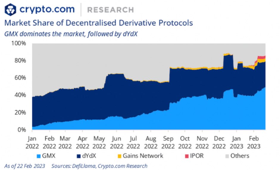 I love this chart