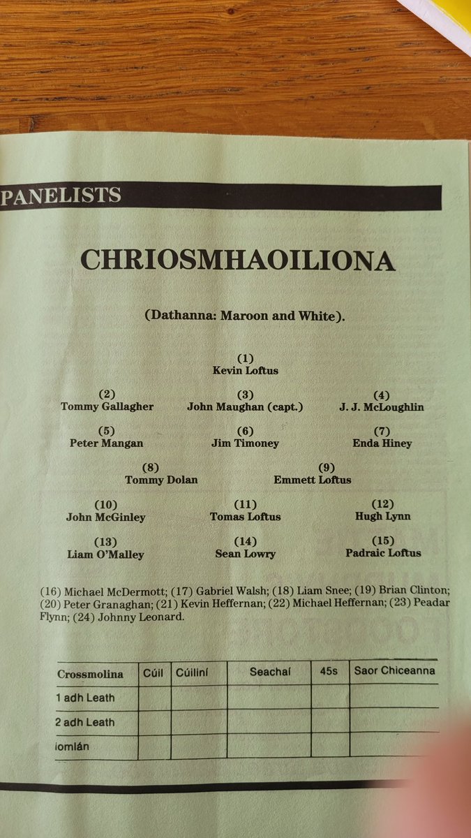 A busy day back in 1986 for @MitchelsGaa - Minor and Senior County Finals. @ballinrobegaa @DeelRoversGAA @mayogaabanter