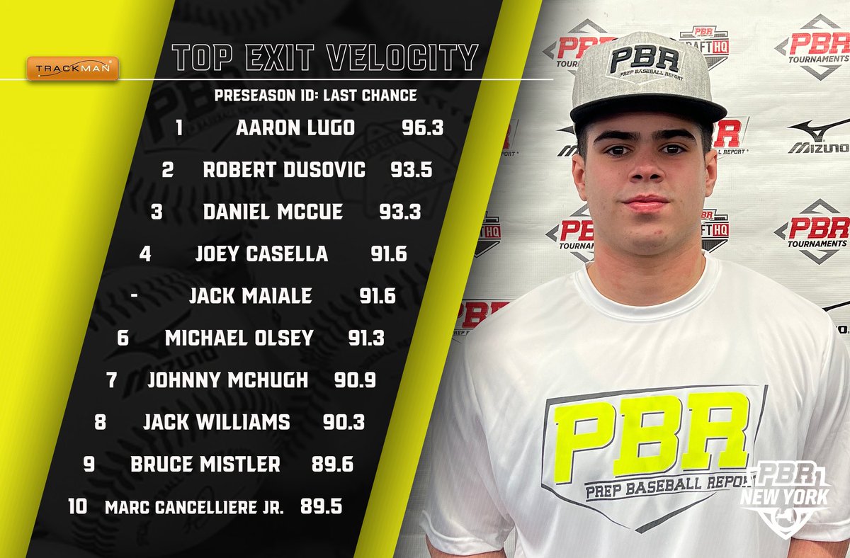 Prep Baseball New York tweet media
