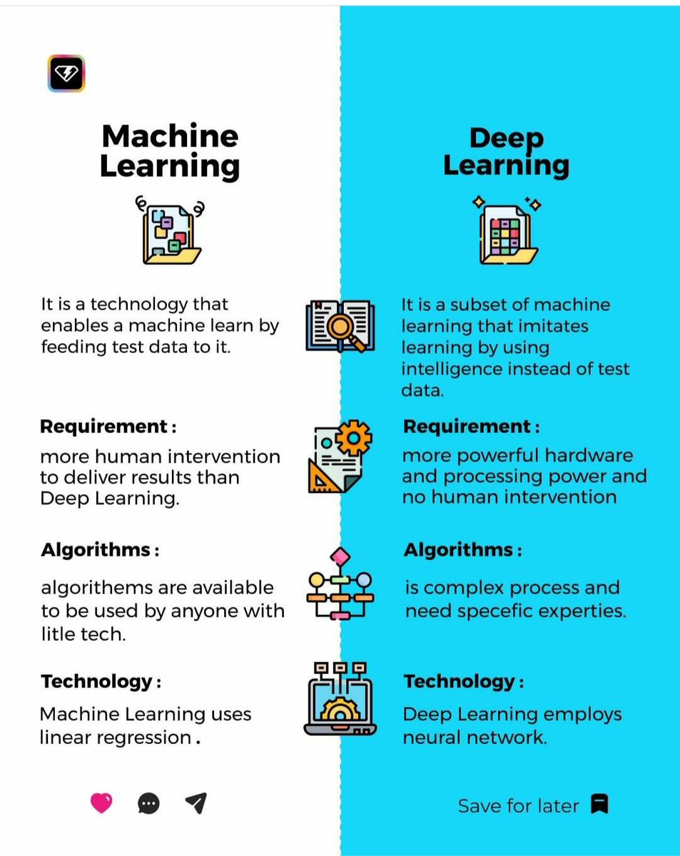 Machine learning vs Deep learning

#ArtificialIntelligence #AI #ML #DataScience #DataScientists #CodeNewbies #Tech #deeplearning #CyberSecurity #Python #Coding  #javascript #rstats #100DaysOfCode #programming #Linux #IoT #IIoT #BigData