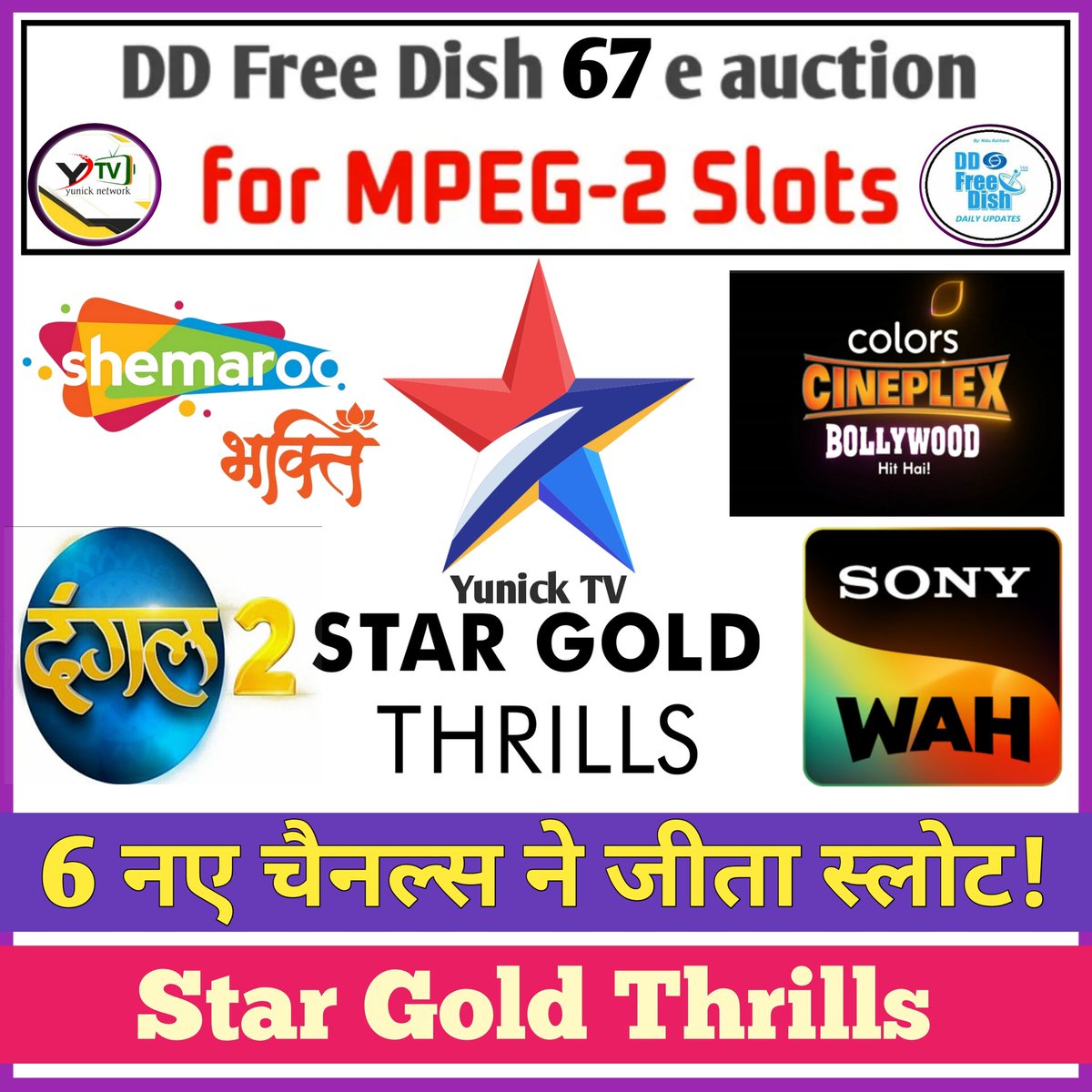 67th E-auction update!
6 New channels won slots!

1. #StarGoldThrills
2. #NazaraTV
3. #ShemarooBhakti
4. #Dangal2
5. #SonyWah
6. #ColorsCineplexBollywood

डीडी फ्री डिश की 67वी ई-नीलामी में 6 नए चैनल ने जीता स्लॉट।

#YunickTV
#67thE_auction
#DDFreeDish