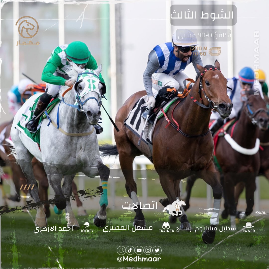 medhmaar's tweet photo. 📋 | 
نتيجة الشوط الثالث للحفل (107) 

➖ الفائز : اتصالات 
➖المالك : اسطبل ميلينيوم ريسنج
➖المدرب : مشعل المطيري 
➖الخيال : احمد الازهري
➖المسافة : 1200 م
➖الزمن  : 1:10:60

#مضمار https://t.co/40hadeVFEi