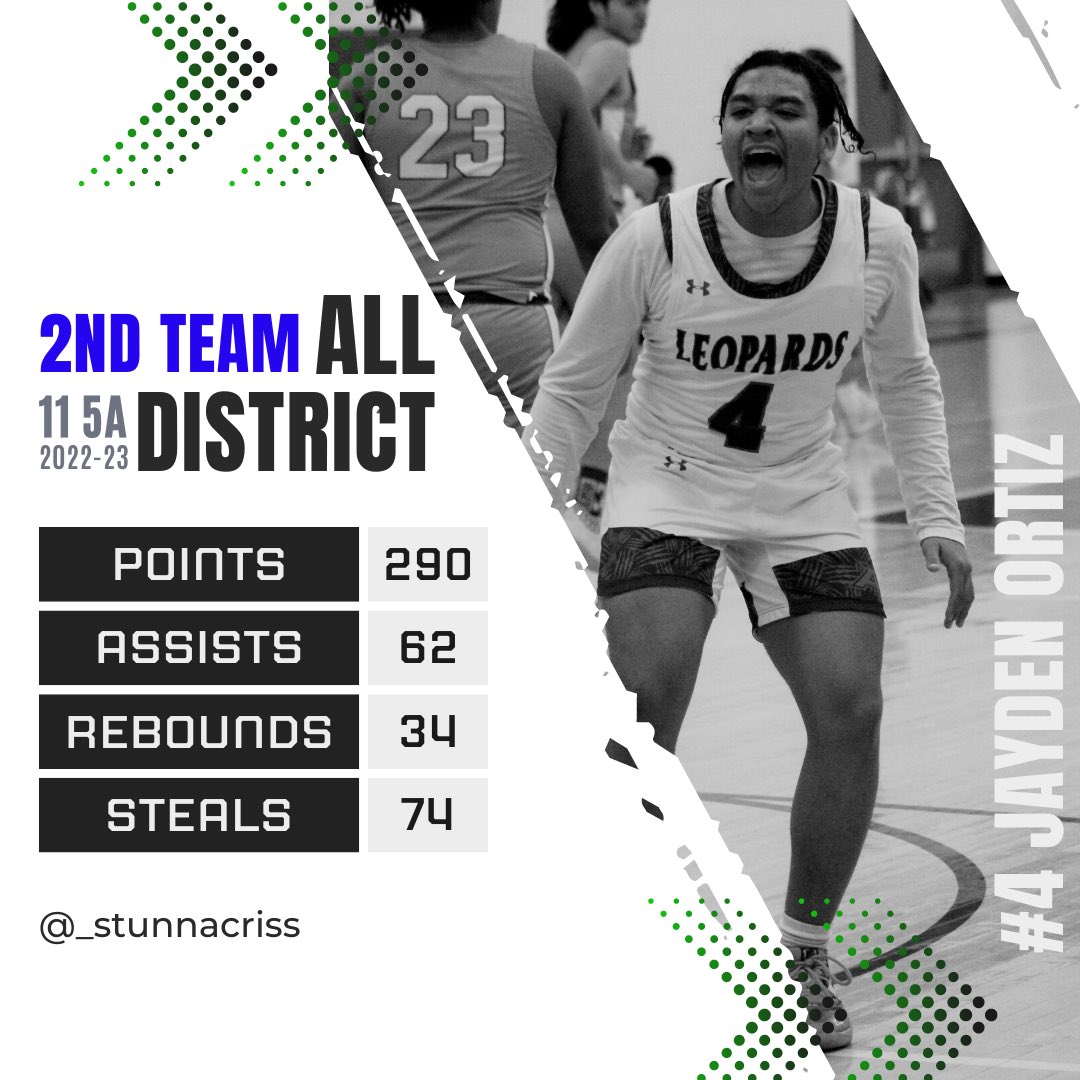 W.H. Adamson Men's Basketball tweet media