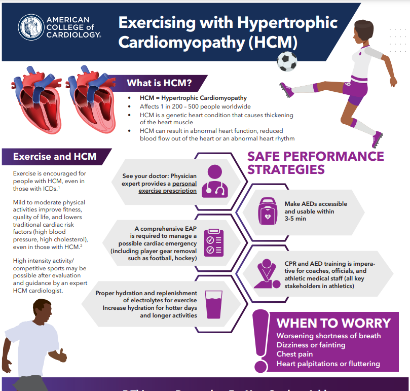 American College of Cardiology on X: ACC created a 🆕 infographic on  Exercising with Hypertrophic Cardiomyopathy tailored for school nurses,  athletic trainers and those who are the frontline protectors of student  athletes.