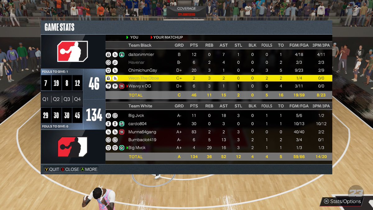 Big_Mvck's tweet photo. Boy put the ‘ME’ in team #NBA2K23 #rec https://t.co/TbLb75KC0w
